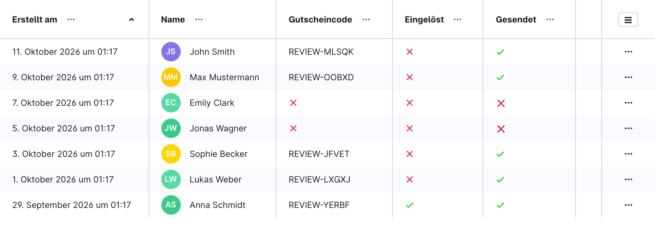 Bewertungen mit Gutscheincodes